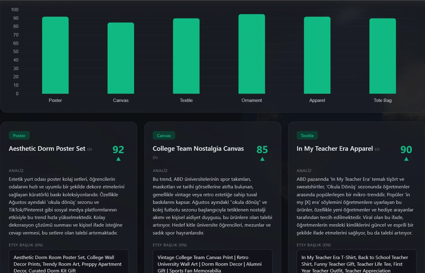 TrendPanel kategori ve fırsat kartları ekranı